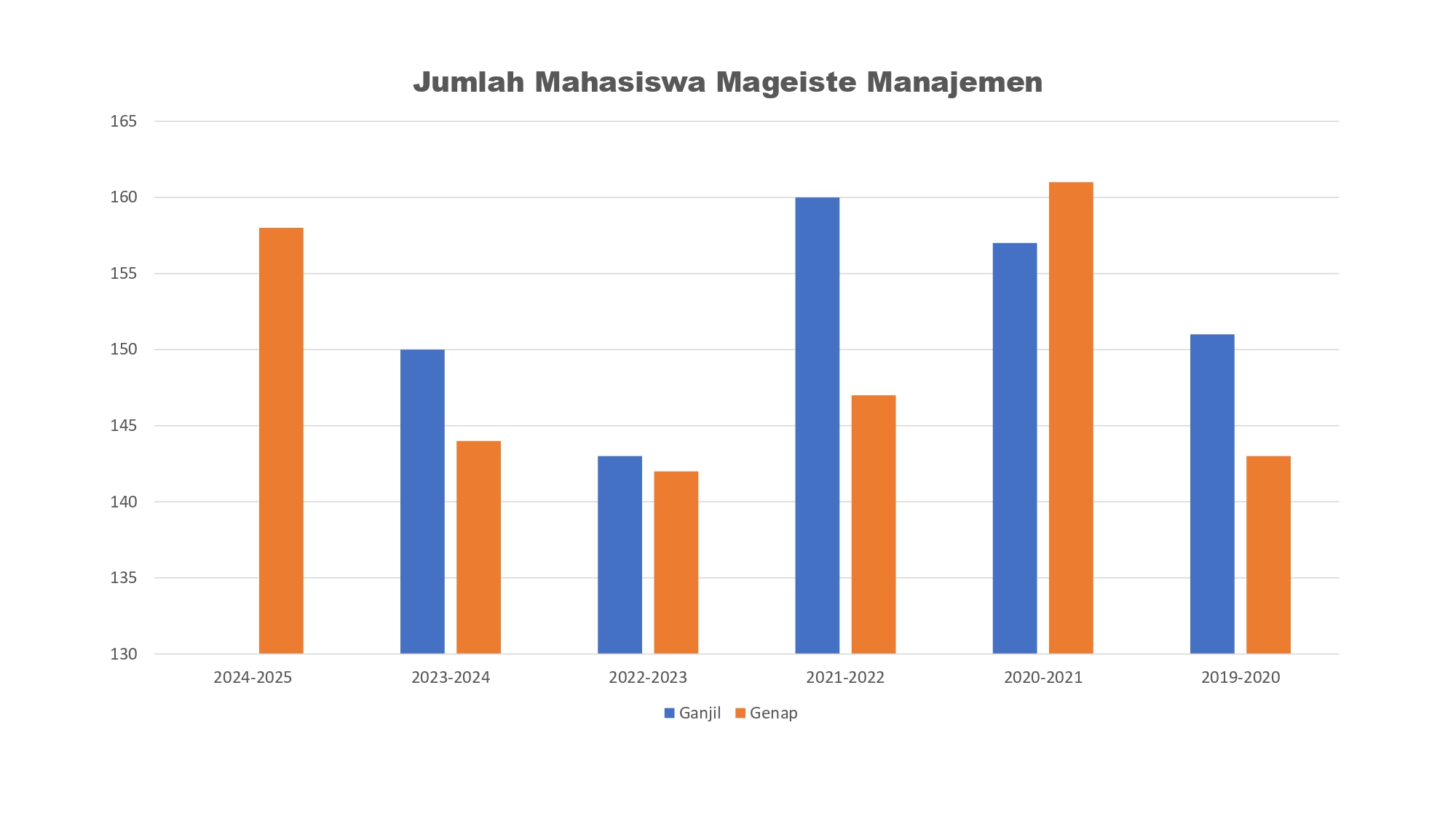 Mahasiswa Magister Manajemen
