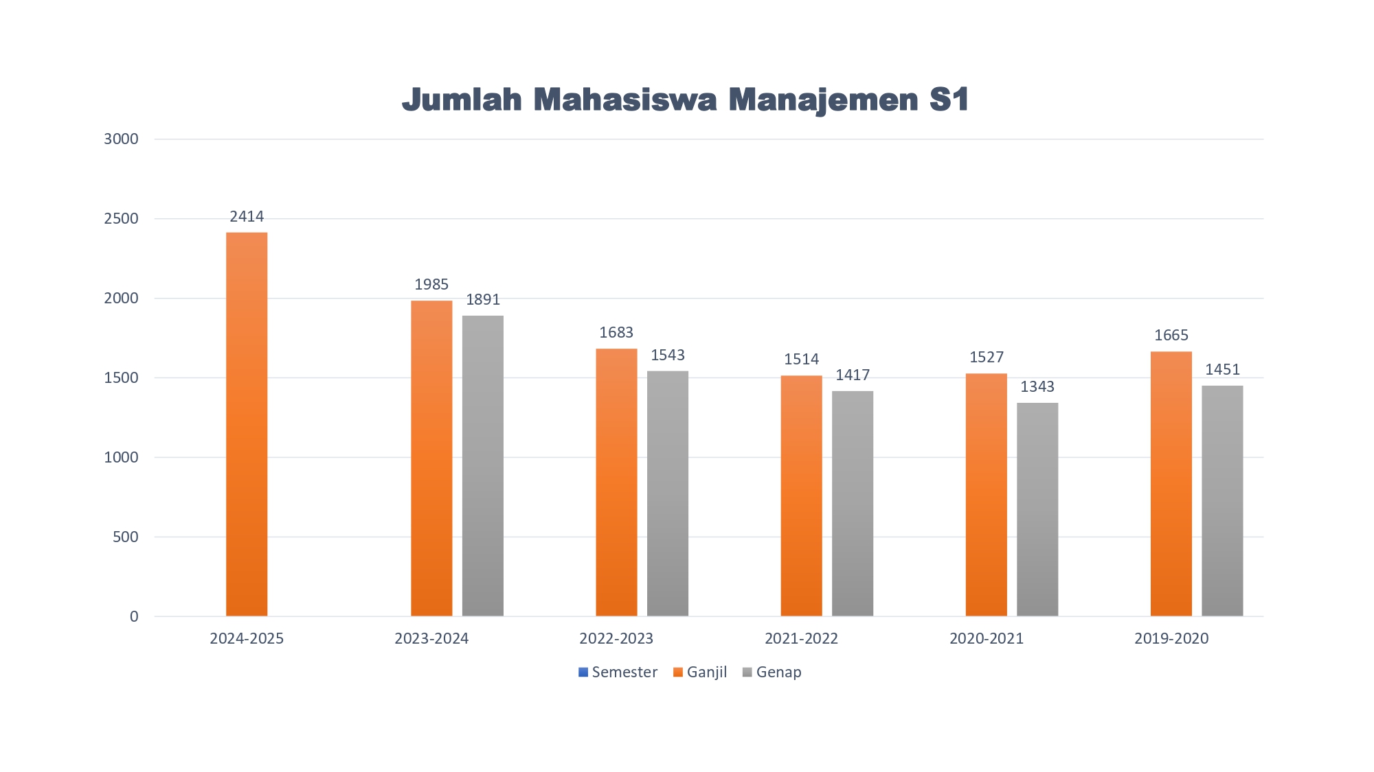 Mahasiswa Manajemen S1
