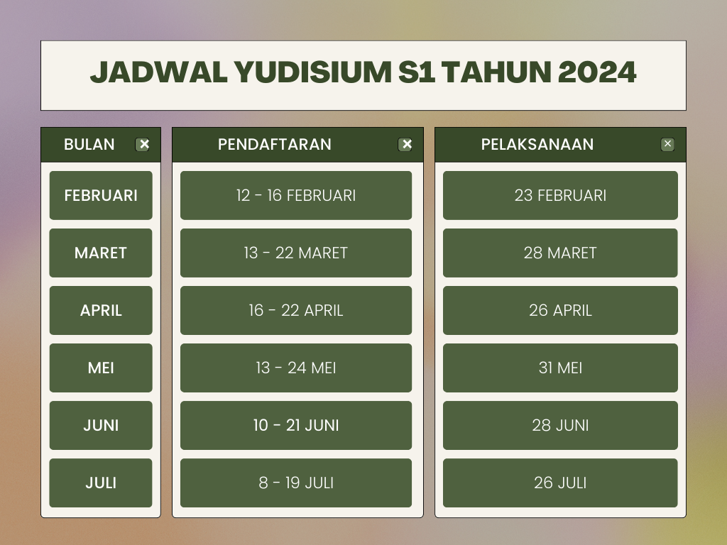 Jurusan Ekonomi Manajemen